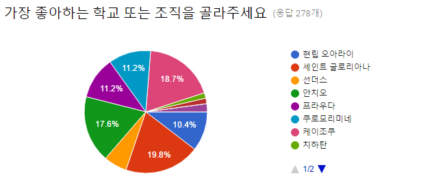 韓国のサイトで行われた ガルパンの非公式人気投票 結果まとめ 韓国オタ速報