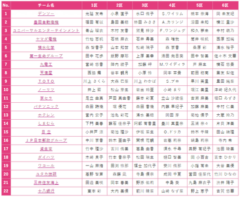 2016実業団女子駅伝SL