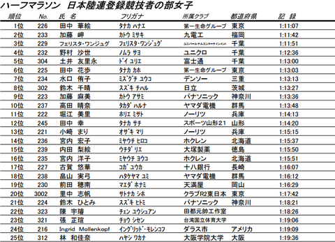 2017sendaiHM2