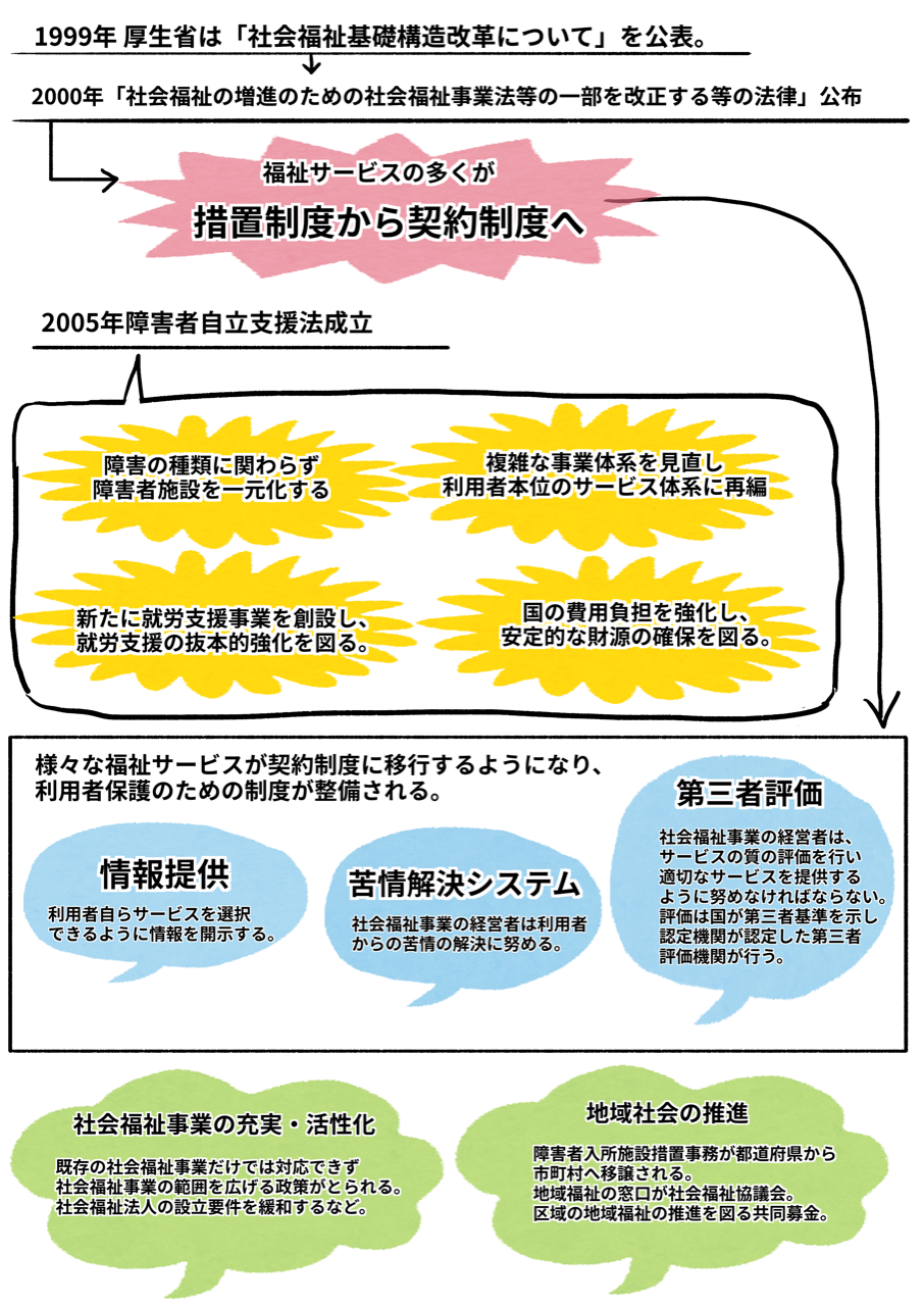 情報提供と第三者評価 お絵描きで保育士試験