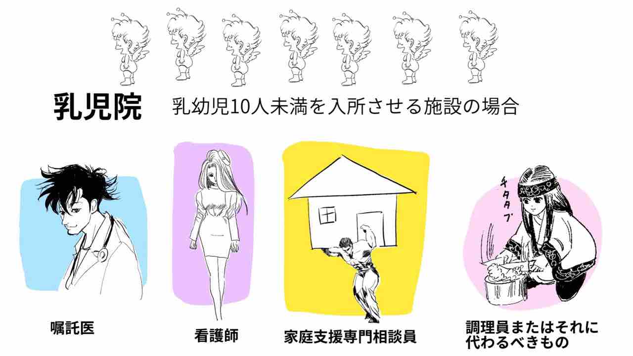 児童福祉施設の設備及び運営に関する基準 お絵描きで保育士試験