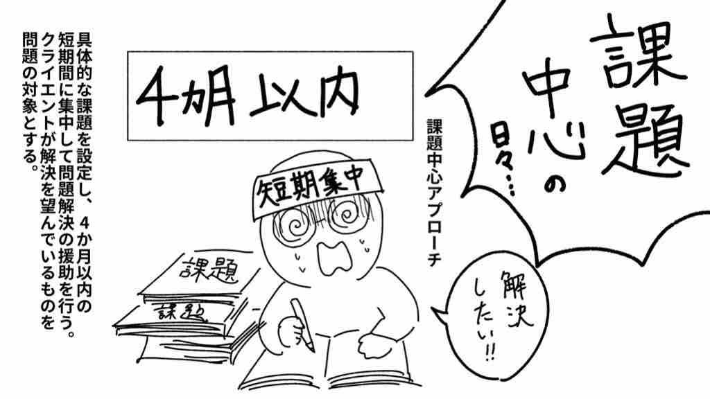 海外の社会福祉 お絵描きで保育士試験
