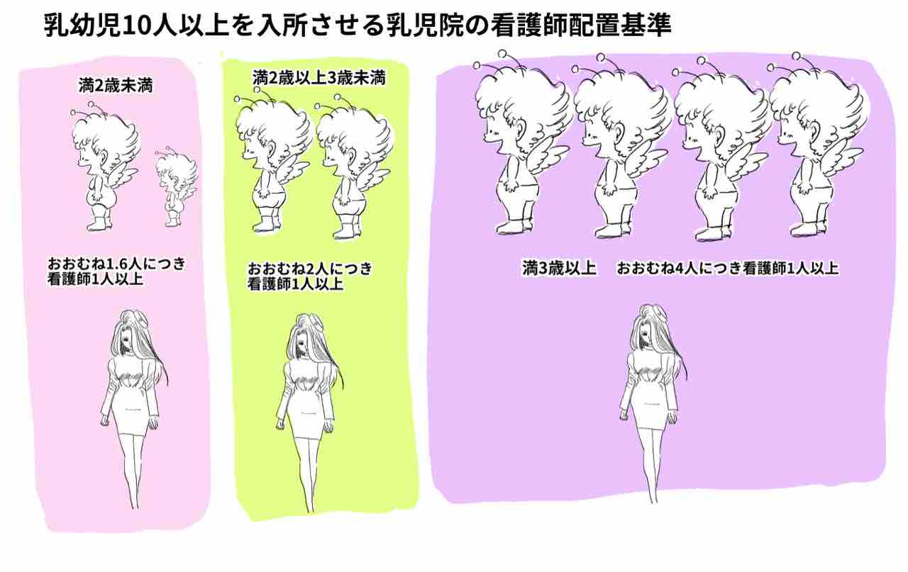 児童福祉施設の設備及び運営に関する基準 お絵描きで保育士試験