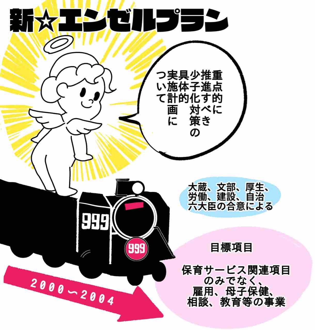 お絵描きで保育士試験2019年09月06日少子化対策①我が国の少子化の現状