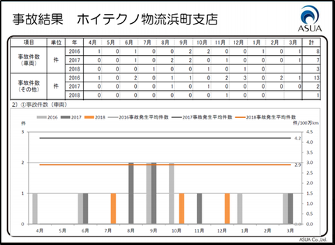 ⑤浜町