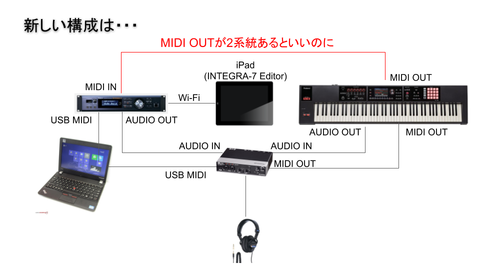 FA-08 とINTEGRA-7を繋ぐための構成 (4)