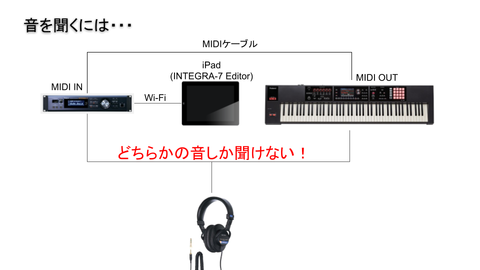 FA-08 とINTEGRA-7を繋ぐための構成 (1)