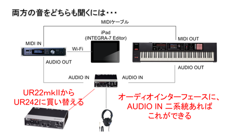 FA-08 とINTEGRA-7を繋ぐための構成 (2)