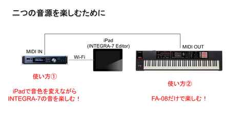 FA-08 とINTEGRA-7を繋ぐための構成 (0)