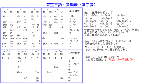 中間韻