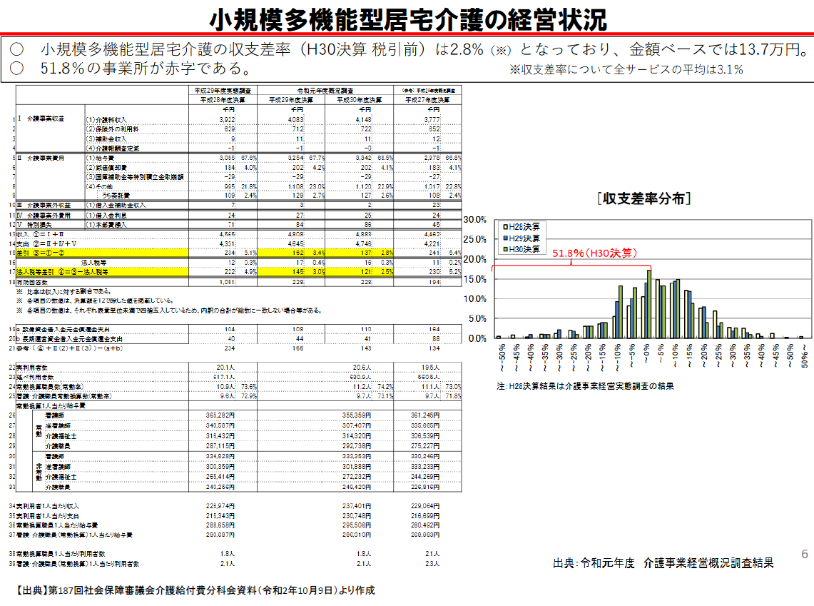 第187回社会保障審議会介護給付費分科会 Web会議 資料 ほっこりにっこりケアタクシーの日常