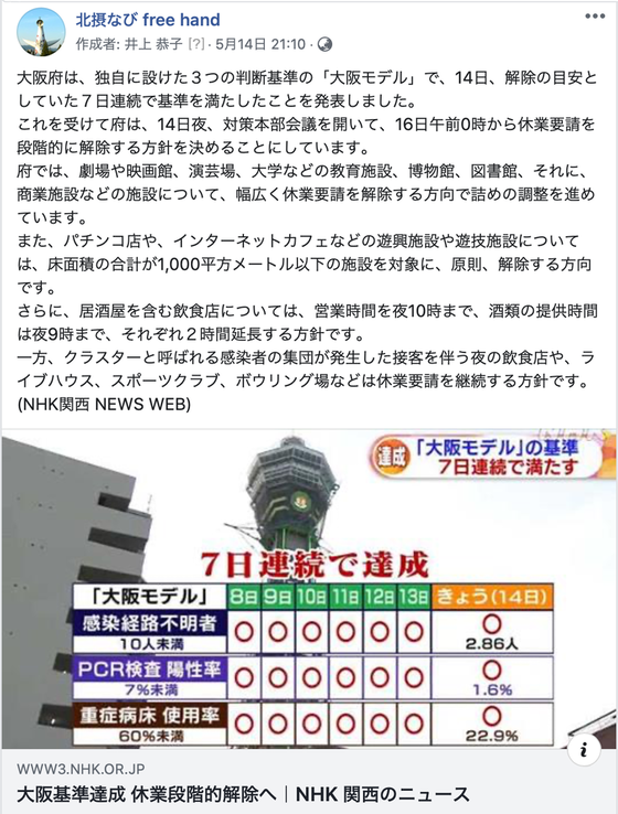 大阪モデル達成2020-05-16
