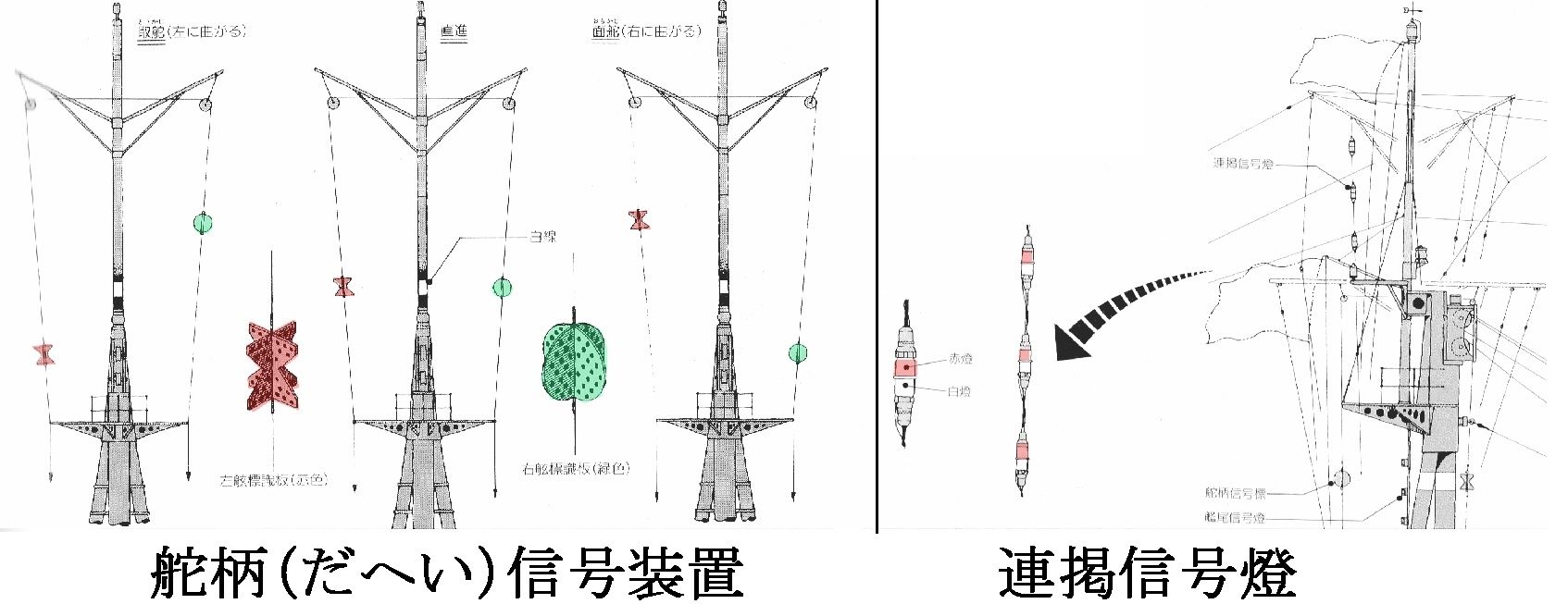長門の 信号装置 と 空中線 68 北鎮海軍工廠