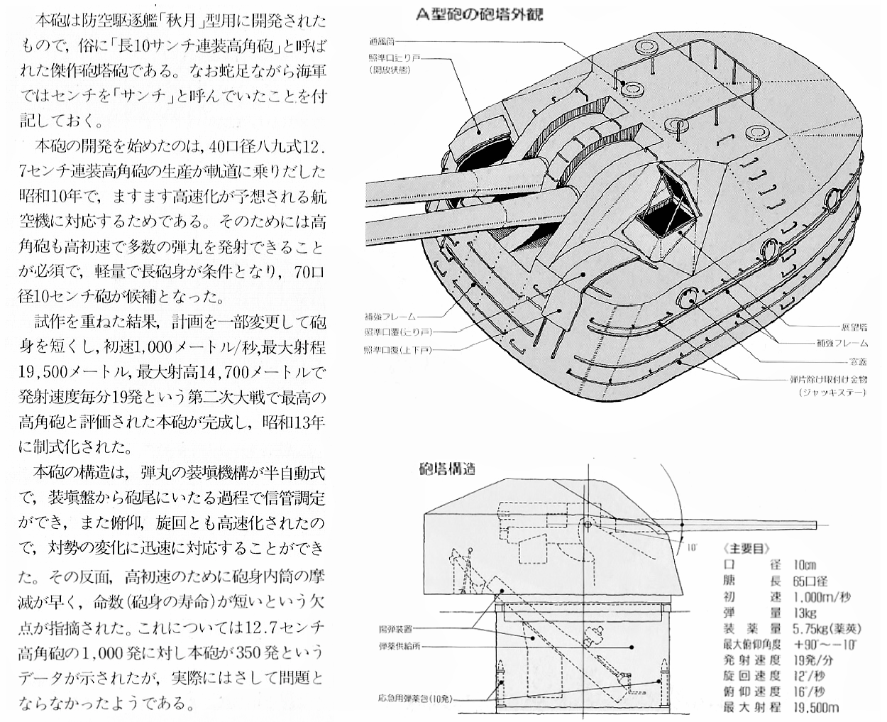 九八式十糎高角砲 10 Cm 65 Type 98 Naval Gun Japaneseclass Jp