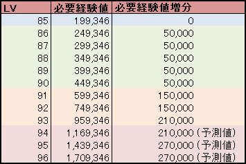 exp_table
