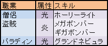 table_class