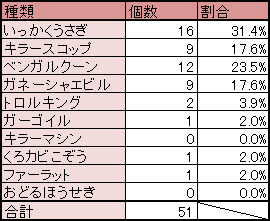 table_beast_pack