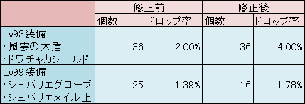 drop_comparison_summary
