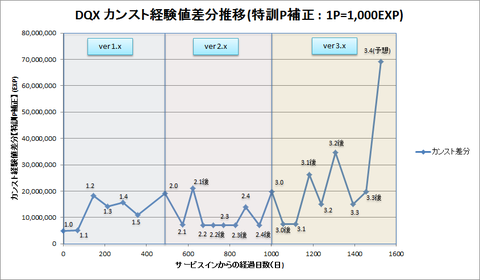 exp_diff_graph