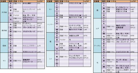 table_senshin_element_20161111