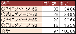 monster_table