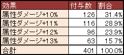 element_table