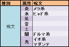 table_magic