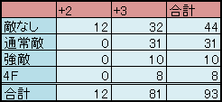 num_alchemy_table