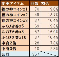 gem_effect_table