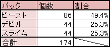 table_tarot_kyo