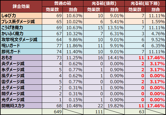 Dq10 ゼルメア最下層の宝箱は他と何が違うのか その2 はぐれゲーム随録