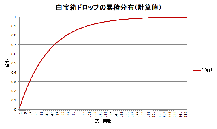 Dq10 ドラクエ10の乱数に仕込みや偏りがあるのか はぐれゲーム随録