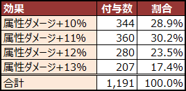element_total