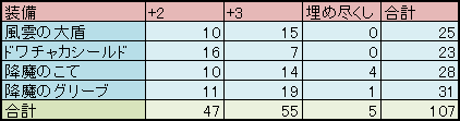 lv93_equipment_table