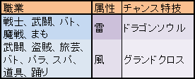 table_chance