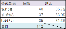 type_of_sub_effect