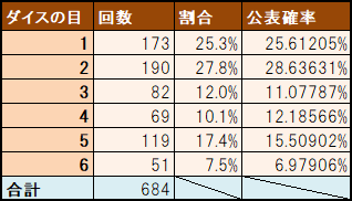 dice_table