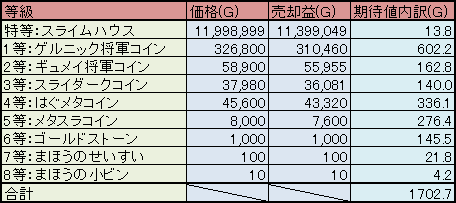 expectation_detail_table
