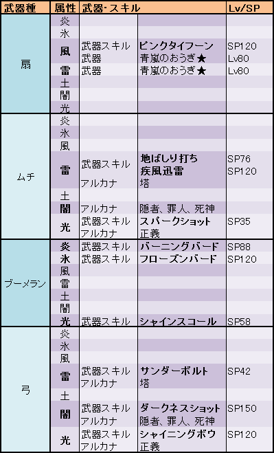 table_senshin_3