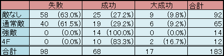 success_table