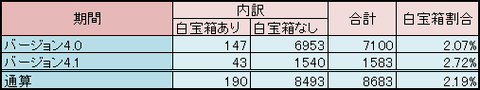whitebox_comparison