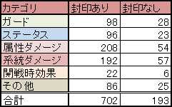 sum_by_category