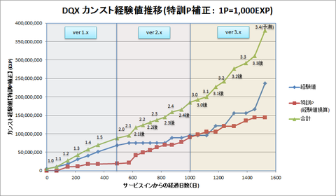 exp_total_graph