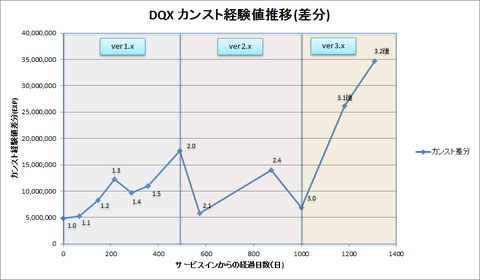 exp_graph_06