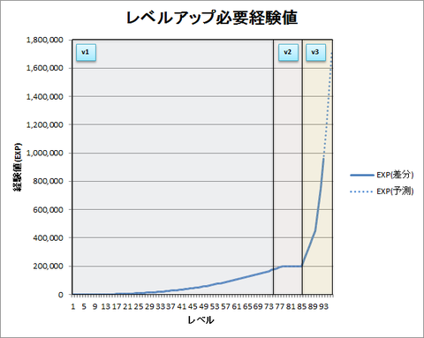 lv_exp_graph