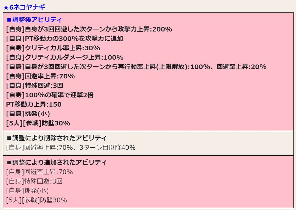 大規模調整第二弾後の性能あれこれ 春庭の孔ー花騎士まとめ 大規模調整第二弾後の性能あれこれ 春庭の孔ー花騎士まとめ