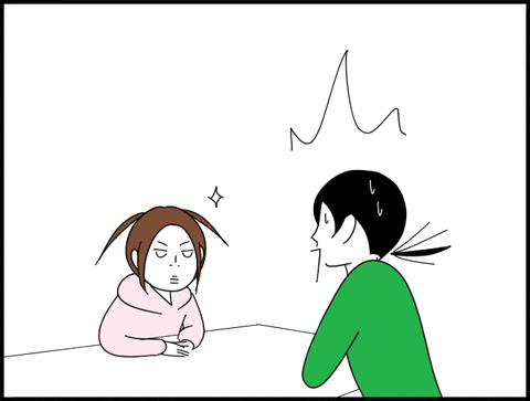驚くホリー