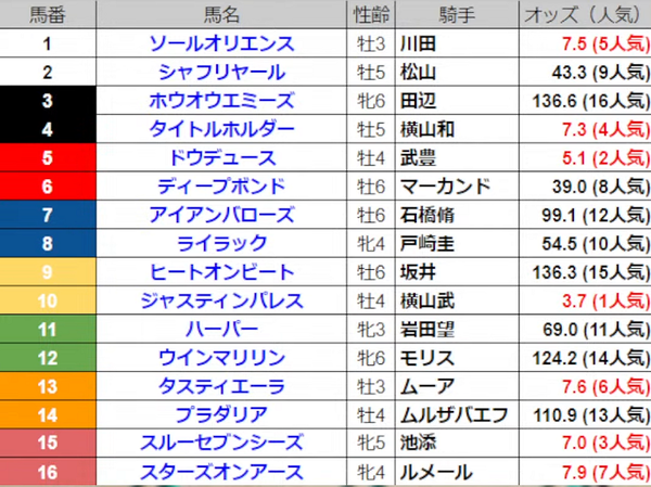 【有馬記念】2023年有馬記念で大勝する!!!!!!!!!!!ぺこ!【ホロライブ_兎田ぺこら】 00-30-56.12