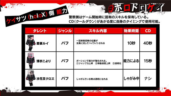 【#ホロドロケイ 】詳しいゲーム内容全貌公開!事前ルール説明会📙【風真いろは_ホロライブ】 00-23-33.13