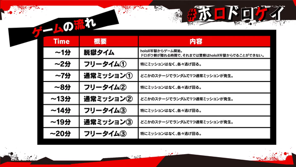 【#ホロドロケイ 】詳しいゲーム内容全貌公開!事前ルール説明会📙【風真いろは_ホロライブ】 00-15-17.46